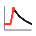 Reaction vs Reversal